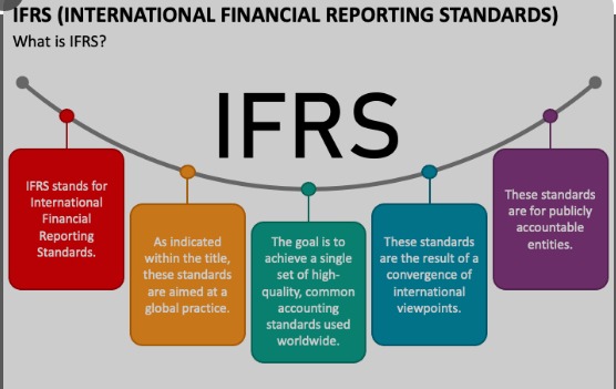 https://nexttradefx.in/wp-content/uploads/2023/12/IFRS.jpeg