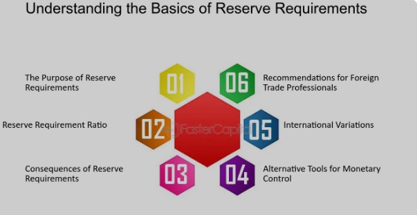 https://nexttradefx.in/wp-content/uploads/2023/12/Reserve-Requirement.jpeg
